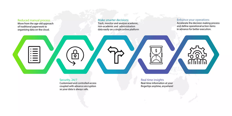 data analytics in educational systems