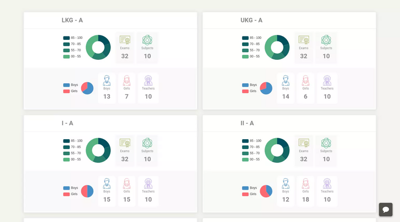 School management software dashboard